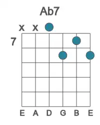 Guitar voicing #2 of the Ab 7 chord